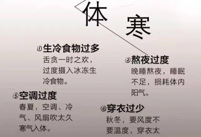 體寒