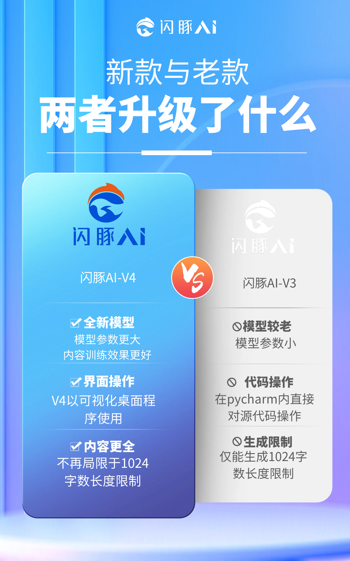 閃豚速寫Pro-月卡